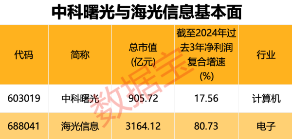 创界 突发！半导体行业重大重组，3000亿元巨头 “鲸吞” 900亿元龙头！“中特估”+“科特估” 行情，要爆？