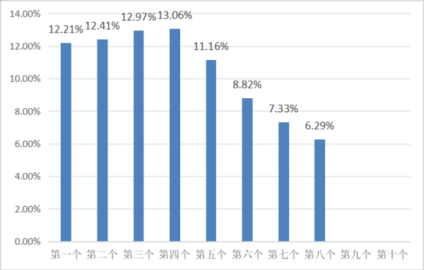 博泰配资 6月26日一揽子原油平均价格变化率为6.29%
